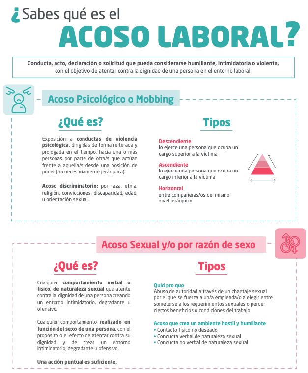 protocolo de acoso laboral