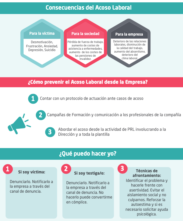 protocolo de acoso laboral